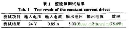 方案精講:無線LED照明驅(qū)動系統(tǒng)設(shè)計與實現(xiàn)