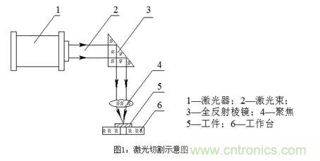 基礎(chǔ)知識(shí)應(yīng)有盡有，激光切割你還有不懂的？