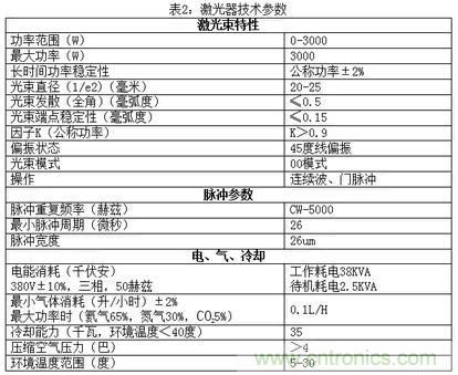 基礎(chǔ)知識(shí)應(yīng)有盡有，激光切割你還有不懂的？