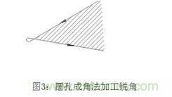 基礎(chǔ)知識(shí)應(yīng)有盡有，激光切割你還有不懂的？