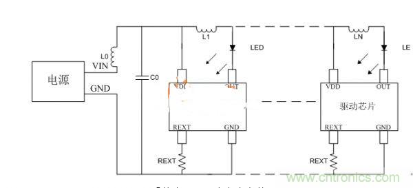 避免LED顯示屏不振蕩，關(guān)鍵在高穩(wěn)定驅(qū)動(dòng)芯片