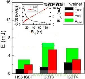 能源專家偏愛(ài)切換損耗少2倍的HS3 IGBT不是沒(méi)道理！