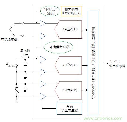 溫度傳感器“不擔心”，精確的溫度不再是難題