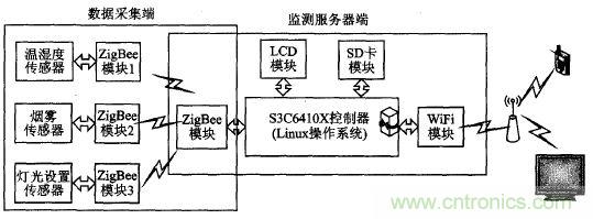 ZigBee與WiFi首次合作，雙模網(wǎng)關(guān)的設(shè)計(jì)與實(shí)現(xiàn)