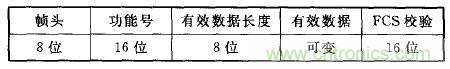 ZigBee與WiFi首次合作，雙模網(wǎng)關(guān)的設(shè)計(jì)與實(shí)現(xiàn)