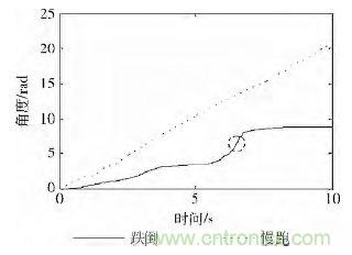 智能手機(jī)又有新發(fā)現(xiàn)！人體跌倒檢測(cè)系統(tǒng)的設(shè)計(jì)