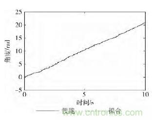 智能手機(jī)又有新發(fā)現(xiàn)！人體跌倒檢測(cè)系統(tǒng)的設(shè)計(jì)