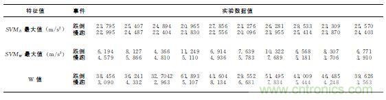 智能手機(jī)又有新發(fā)現(xiàn)！人體跌倒檢測(cè)系統(tǒng)的設(shè)計(jì)