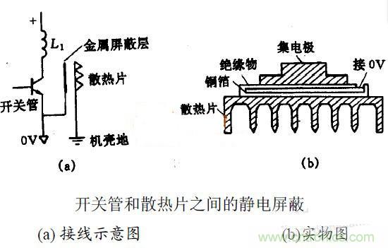 MOS管散熱片接地與EMC之間有何關(guān)聯(lián)？