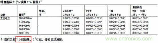 萬用表都能給鋰電池充電？