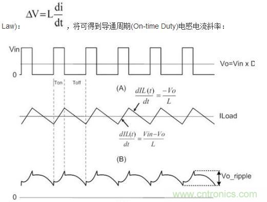 (A)LX的波形；(B)電感電流的波形；(C)輸出紋波波形
