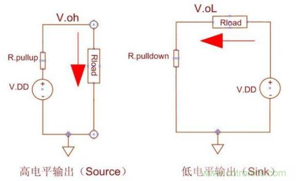精彩解析：如何計(jì)算單片機(jī)功耗？