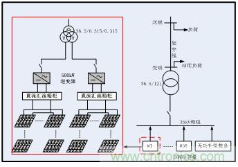 圖文并茂：光伏電站諧振抑制技術(shù)，如何進(jìn)行諧波補(bǔ)償？