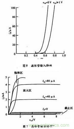 事半功倍！有了三極管等效模型，輕松搞定參數(shù)分析