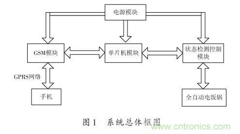 全自動(dòng)電飯鍋都能遠(yuǎn)程智能控制，還有什么不可能