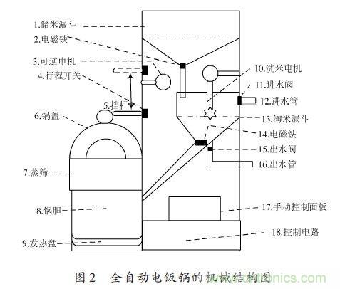 全自動(dòng)電飯鍋都能遠(yuǎn)程智能控制，還有什么不可能