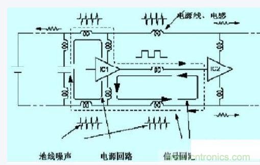 數(shù)字電路、單片機(jī)的抗干擾設(shè)計(jì)