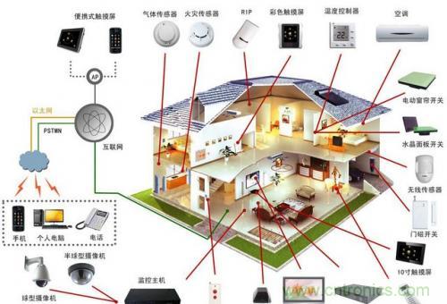 智能家居不智能，那只能算玩具！