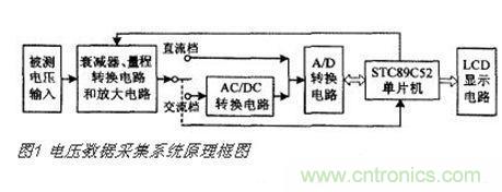 高精度、交直流電壓數(shù)據(jù)采集系統(tǒng)設(shè)計攻略