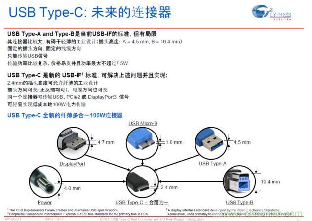 最新的USB Type-C連接標準，具有纖薄、正反插易用、高電力快速充電等明顯優(yōu)勢