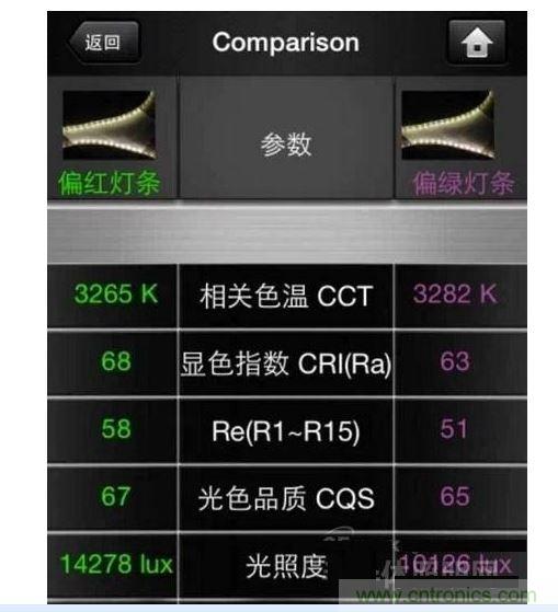 ，色溫偏差±150K