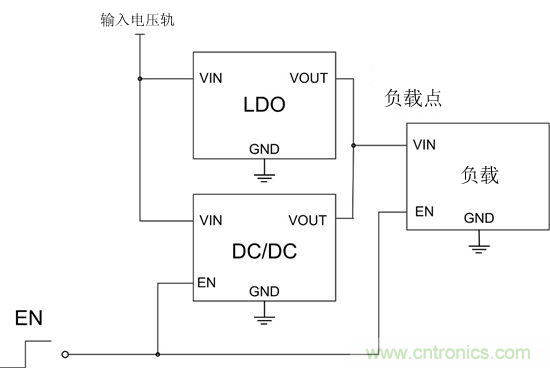 提高降壓轉(zhuǎn)換器的輕負(fù)載效率？LDO如何發(fā)力？