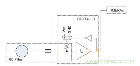 多IO口的LED驅(qū)動(dòng)電路設(shè)計(jì)，精且簡(jiǎn)！