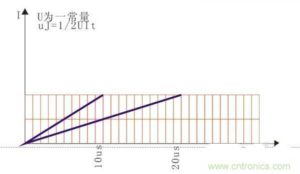 變壓器如何發(fā)力，使反激電源達(dá)到90%效率