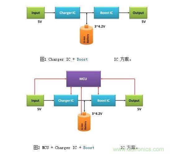 體積小、效率高的移動(dòng)電源電路