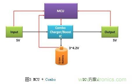 體積小、效率高的移動(dòng)電源電路
