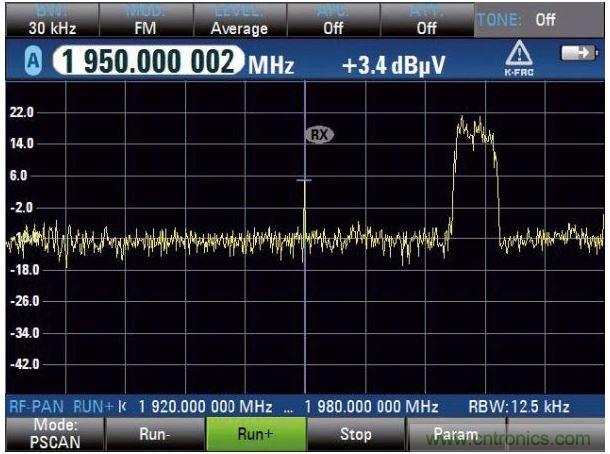PSCAN掃描上行鏈路，UMTS電話占用3.84MHz帶寬，中心頻率（1.95GHz）顯示窄帶射頻干擾