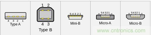 只需了解5個point，完爆USB Type C絕對沒問題！