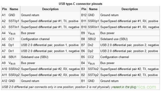 只需了解5個point，完爆USB Type C絕對沒問題！