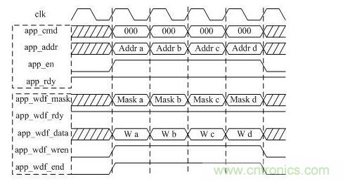 DDR3寫操作時(shí)序圖（突發(fā)長(zhǎng)度BL=8）