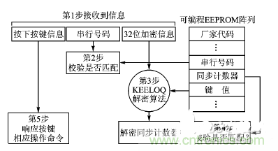 方案精講:射頻無線門禁系統(tǒng)電路的設(shè)計(jì)與實(shí)現(xiàn)