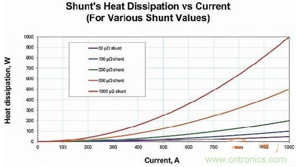 包學(xué)包會(huì)：測(cè)量50A以上的直流電流怎么測(cè)？