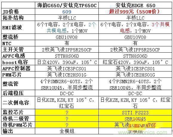 臺(tái)式電源選購(gòu)全攻略，遠(yuǎn)離被坑的結(jié)局【變壓器篇】