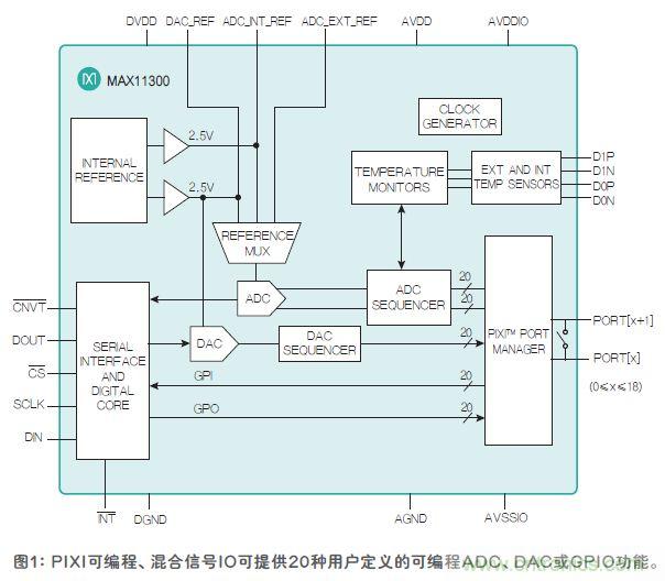FPGA“入伙”混合信號(hào)世界，可編程模擬IC功不可沒(méi)