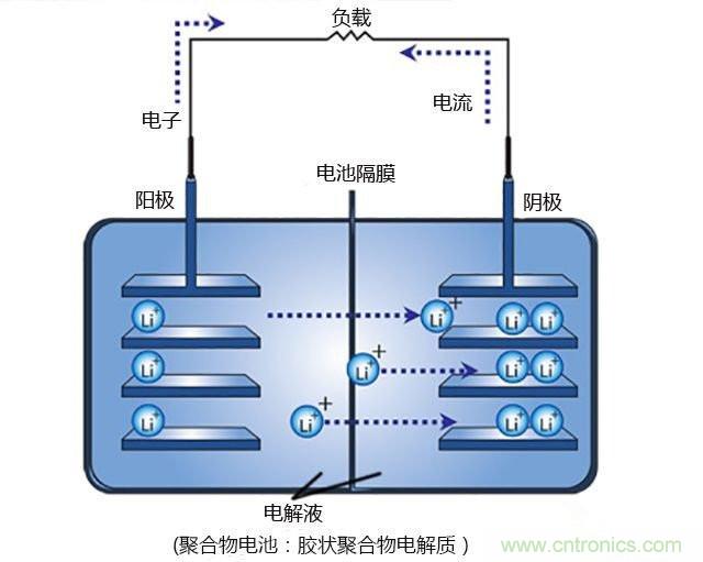 鋰電池將被替代，鎂電池或成不二選擇？