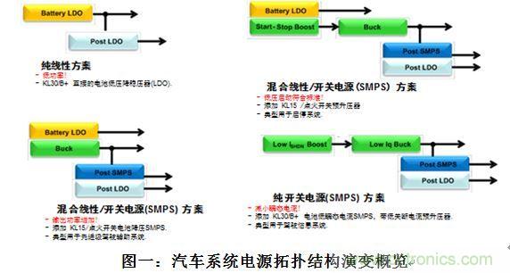 什么電源能夠提高汽車的燃油經(jīng)濟(jì)性？