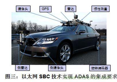 什么電源能夠提高汽車的燃油經(jīng)濟(jì)性？