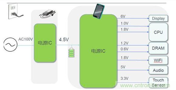 平板電腦電源典型應(yīng)用案例。