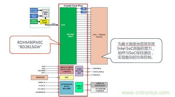 采用了BD2613GW的系統(tǒng)構(gòu)成。
