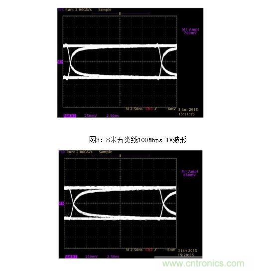 15米五類(lèi)線(xiàn)100Mbps TX波形