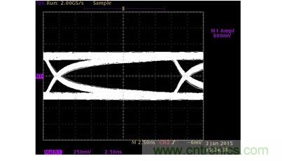 25米五類(lèi)線(xiàn)100Mbps TX波形