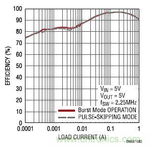 17V輸入、雙路1A輸出的同步降壓型穩(wěn)壓器