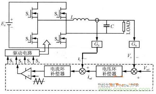 什么是微處理器重復(fù)控制？對逆變器有什么作用？