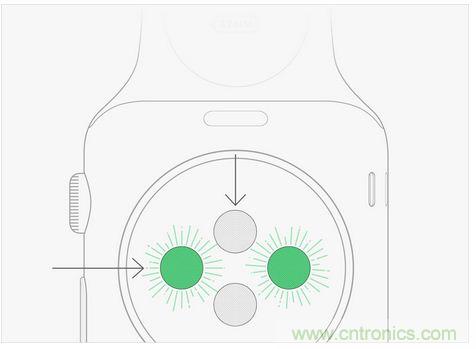 Apple Wacth遭吐槽！這真的是你要的款？