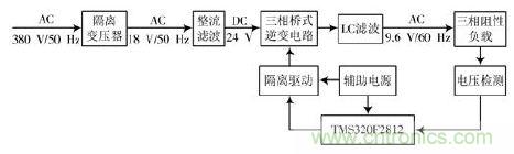 詳述變頻電源的整流、驅(qū)動(dòng)、逆變、濾波模塊