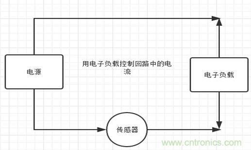 校準電流傳感器，要考慮的東西不是一般的多！